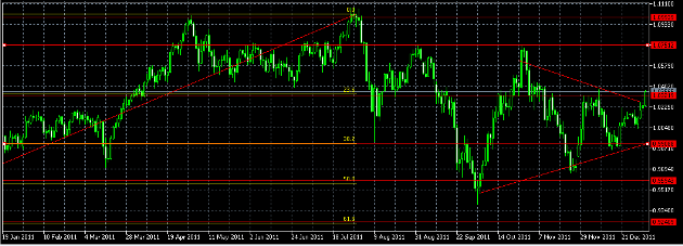  الرسم البياني اليومي لزوج الأسترالي/الدولار الأمريكي، يناير 03، 2012